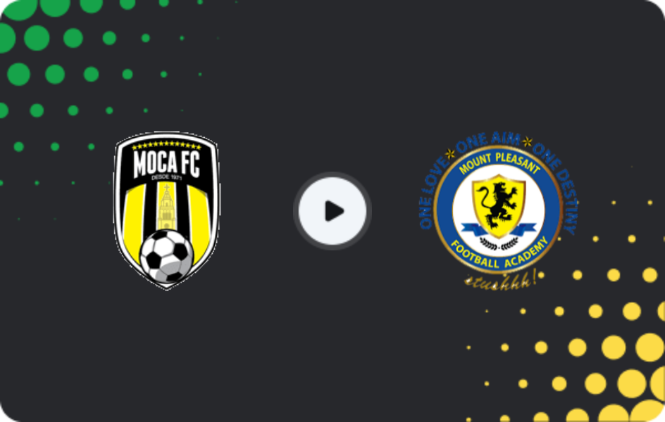 Where to watch Moca — Mount Pleasant, CONCACAF Caribbean Club Championship, 28.08.2025