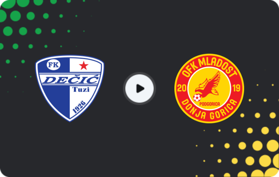 Where to watch Dečić — Mladost DG, First League, 10.12.2025