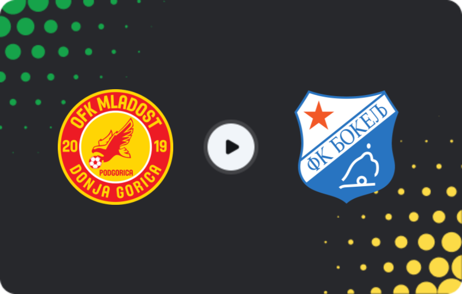 Where to watch Mladost DG — Bokelj, First League, 11.04.2026