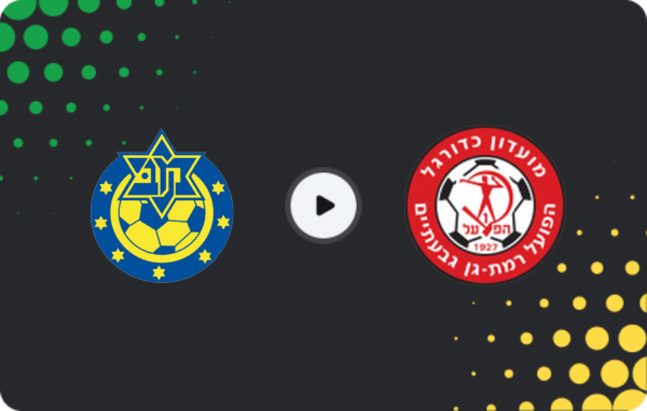 Where to watch Maccabi Herzliya — Hapoel Ramat Gan, Liga Leumit, 20.02.2026
