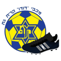 Maccabi Kiryat Gat