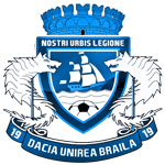 Dacia Unirea Braila