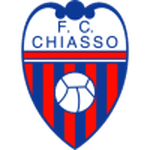 ФК Кьяссо  