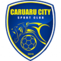 Каруару Сити